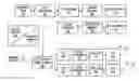 Fig. 01 - Methods and systems for orthogonal frequency division multiplexing (OFDM) multiple zone partitioning