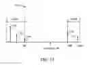 Fig. 10 - Methods and systems to resolve cyclic ambiguity of a channel impulse response