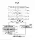Fig. 09 - Apparatus for transmitting and receiving data to provide high-speed data communication and method thereof