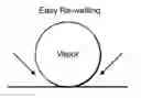Fig. 01 - Superwetting surfaces for diminishing leidenfrost effect, methods of making and devices incorporating the same