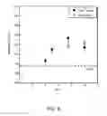 Fig. 08 - Superwetting surfaces for diminishing leidenfrost effect, methods of making and devices incorporating the same