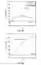 Fig. 09 - Superwetting surfaces for diminishing leidenfrost effect, methods of making and devices incorporating the same