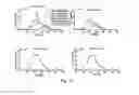 Fig. 09 - Method of processing radiation spectra diffused through a material in order to obtain a primary diffuse radiation spectrum through said material, associated device and computer program