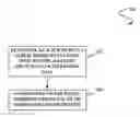 Fig. 01 - Method and system for integrating a PBX-equipped client and an on-demand database service