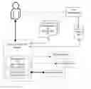 Fig. 01 - System and method to enable access of multiple service providers in a single call