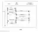 Fig. 07 - System and method to enable access of multiple service providers in a single call