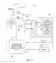 Fig. 03 - Electronic devices with adjustable bias impedances and adjustable bias voltages for accessories