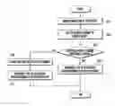 Fig. 01 - Method and apparatus for recognizing accessory of portable terminal