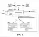 Fig. 03 - Method and apparatus regarding iterative processes as pertain to medical imaging information