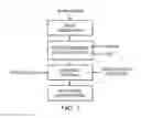 Fig. 02 - Method and apparatus for 2D to 3D conversion using scene classification and face detection