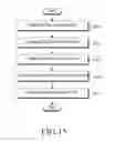 Fig. 10 - Apparatus and method for generating character collage message
