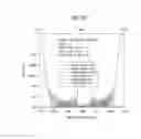 Fig. 18 - Optical wavelength filter with wavelength characteristic variation minimized