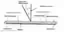 Fig. 01 - LIGHT GUIDE BODY HAVING HIGH LUMINOUS INTENSITY AND HIGH TRANSPARENCY