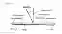 Fig. 02 - LIGHT GUIDE BODY HAVING HIGH LUMINOUS INTENSITY AND HIGH TRANSPARENCY