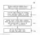 Fig. 01 - Auto-focus control using image statistics data with coarse and fine auto-focus scores