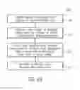 Fig. 49 - Auto-focus control using image statistics data with coarse and fine auto-focus scores