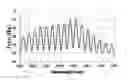 Fig. 01 - Wavelength division multiplexed-passive optical network capable of high-speed transmission of an optical signal by using modulation format having high spectral efficiency