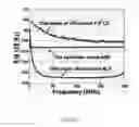 Fig. 06 - Wavelength division multiplexed-passive optical network capable of high-speed transmission of an optical signal by using modulation format having high spectral efficiency