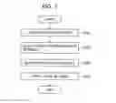 Fig. 07 - Bandwidth allocator using a shared grant to schedule allocation grants and a method therefor