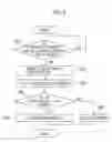 Fig. 06 - Image forming apparatus that compares stored ID information to determine whether to permit use of a replacement part