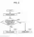 Fig. 03 - Image forming apparatus and image forming method for forming an image at different image forming speeds