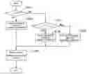 Fig. 01 - Image forming apparatus