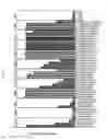 Fig. 09 - PERIPHERAL BLOOD SPARC BINDING ANTIBODIES AND USES THEREOF