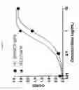Fig. 11 - PERIPHERAL BLOOD SPARC BINDING ANTIBODIES AND USES THEREOF