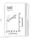 Fig. 16 - PERIPHERAL BLOOD SPARC BINDING ANTIBODIES AND USES THEREOF