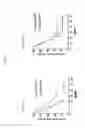 Fig. 18 - PERIPHERAL BLOOD SPARC BINDING ANTIBODIES AND USES THEREOF