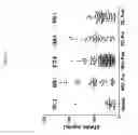 Fig. 19 - PERIPHERAL BLOOD SPARC BINDING ANTIBODIES AND USES THEREOF