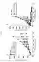 Fig. 24 - PERIPHERAL BLOOD SPARC BINDING ANTIBODIES AND USES THEREOF