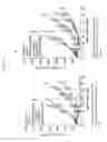 Fig. 25 - PERIPHERAL BLOOD SPARC BINDING ANTIBODIES AND USES THEREOF