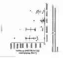 Fig. 29 - PERIPHERAL BLOOD SPARC BINDING ANTIBODIES AND USES THEREOF