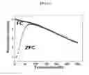 Fig. 04 - FERRITIN BIOSENSOR AND METHODS OF USING THE SAME