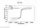 Fig. 05 - FERRITIN BIOSENSOR AND METHODS OF USING THE SAME