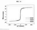 Fig. 06 - FERRITIN BIOSENSOR AND METHODS OF USING THE SAME