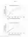 Fig. 02 - Malodor counteracting compositions and method for their use to counteract sweat malodor