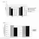 Fig. 03 - Hair treatment composition