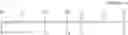 Fig. 41 - Organosilicones