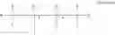 Fig. 60 - Organosilicones