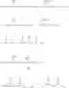 Fig. 63 - Organosilicones