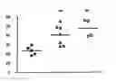 Fig. 01 -  METHOD FOR SELECTING RESPONDERS TO BLOCKADE OF INTEGRIN RECEPTORS