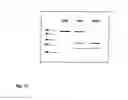 Fig. 03 -  METHOD FOR SELECTING RESPONDERS TO BLOCKADE OF INTEGRIN RECEPTORS