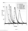 Fig. 03 - METHODS OF MANAGING THE BLOOD COAGULATION AND PHARMACEUTICAL COMPOSITIONS RELATED THERETO