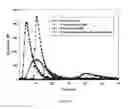 Fig. 04 - METHODS OF MANAGING THE BLOOD COAGULATION AND PHARMACEUTICAL COMPOSITIONS RELATED THERETO