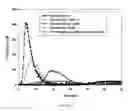 Fig. 05 - METHODS OF MANAGING THE BLOOD COAGULATION AND PHARMACEUTICAL COMPOSITIONS RELATED THERETO