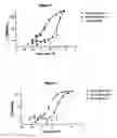 Fig. 02 - Methods of treatment using human antibody molecules for IL-13