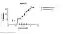 Fig. 03 - Methods of treatment using human antibody molecules for IL-13