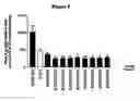 Fig. 05 - Methods of treatment using human antibody molecules for IL-13